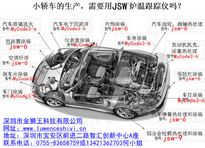 爐溫跟蹤儀的應(yīng)用